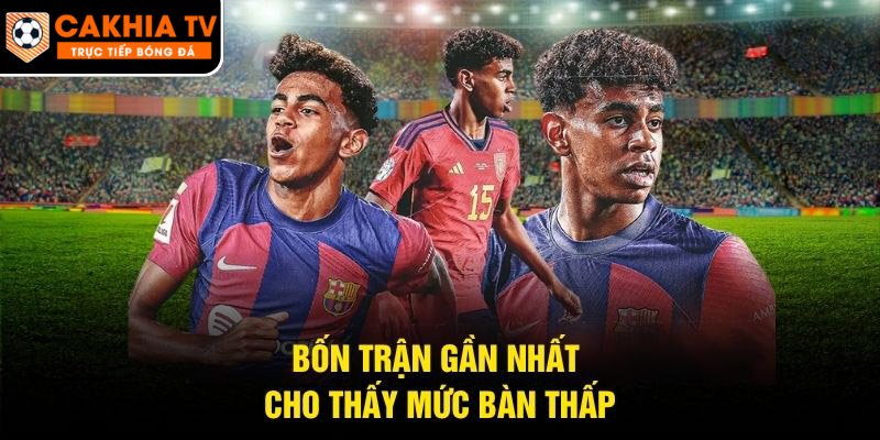 Bốn trận gần nhất cho thấy mức bàn thấp